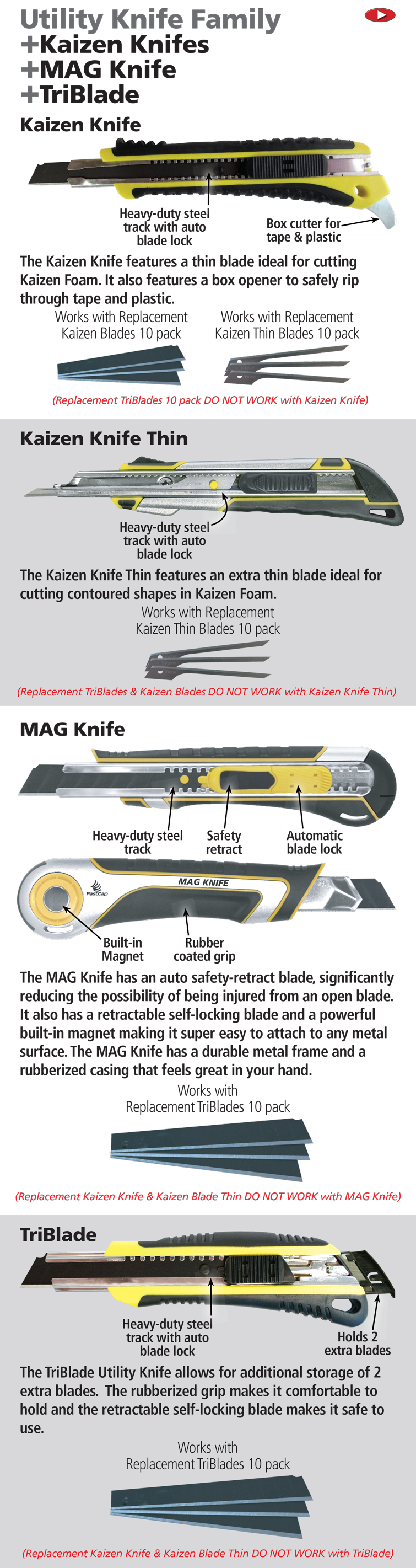Utility Knife Family - FastCap